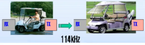 Fig.  1  Concept  of  collision  avoidance  sensor  mounting  2.1.  안테나