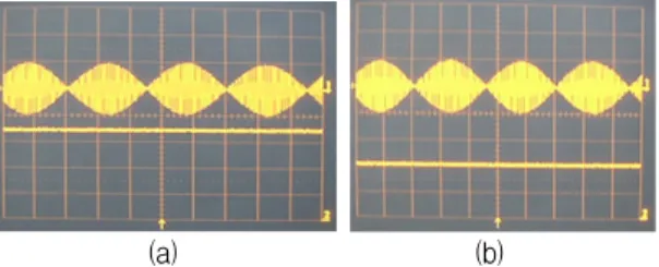 그림  9.  충돌방지  센서  ;  (a)  송신기,  (b)  수신기 Fig.  9  Collision  avoidance  Sensor  ;  (a)  Transmitter,  (b) 