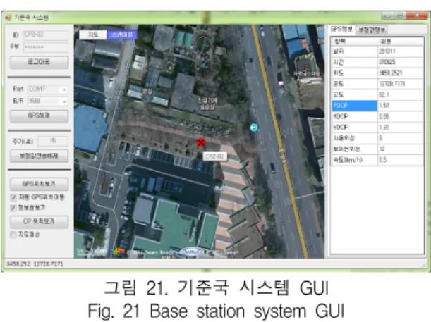 그림  20.  DGPS  시스템  이동국  검색  인터페이스 Fig.  20  Interface  of  DGPS  system  mobile  station 