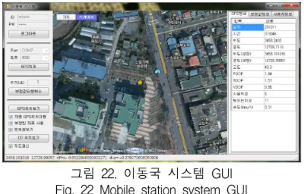 그림  22.  이동국  시스템  GUI Fig.  22  Mobile  station  system  GUI 
