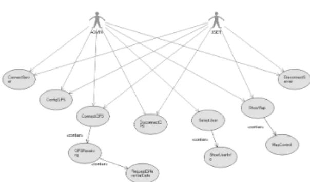 그림  11.  이동국  시스템의  유스케이스  다이어그램 Fig.  11  Usecase  diagram  of  mobile  station