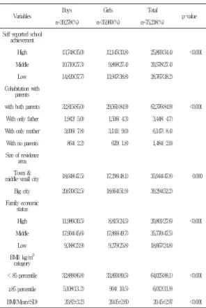 Table  1.  General  characteristics  of  subjects 