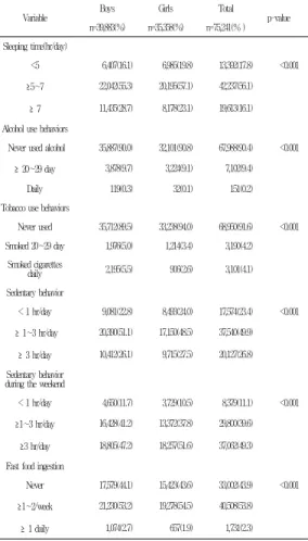 Table  3.  Characteristics  of  physical  activity  of  the  subjects 