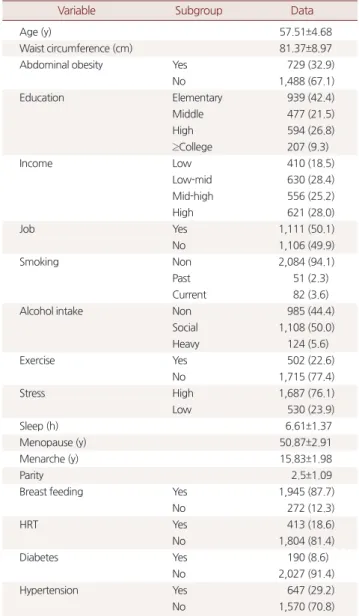 Table 3. Logistic regression analysis of the relation between variables  and abdominal obesity