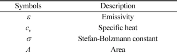 Table 3. Simulation input parameters