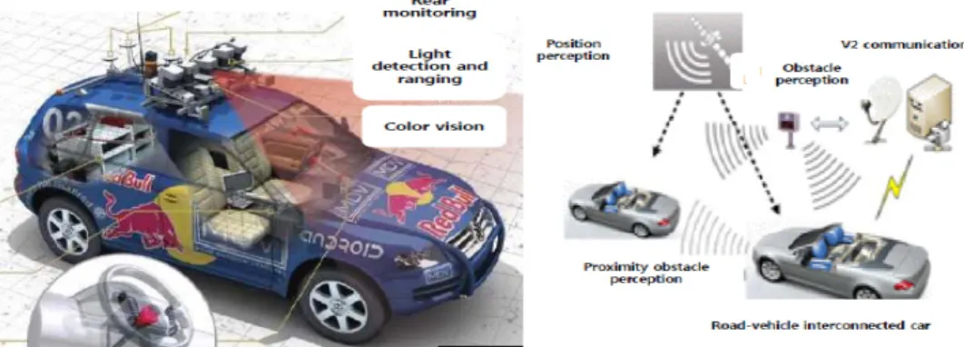 Fig.  1  Concept  of  autonomous  vehicle 