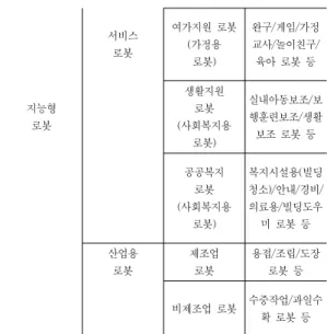 그림  2.  주요국  로봇기술격차[5] 