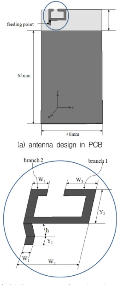 Fig.  1  Geometry  of  the  proposed  antenna  with  two  branches