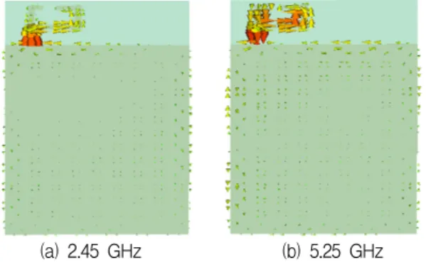 Fig.  3  Return  loss  coefficient  of  the  proposed  antenna  for  various  branch  2  lengths