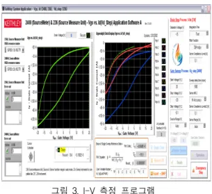 Fig.  3  Measuring  system  for  I-V  characteristics