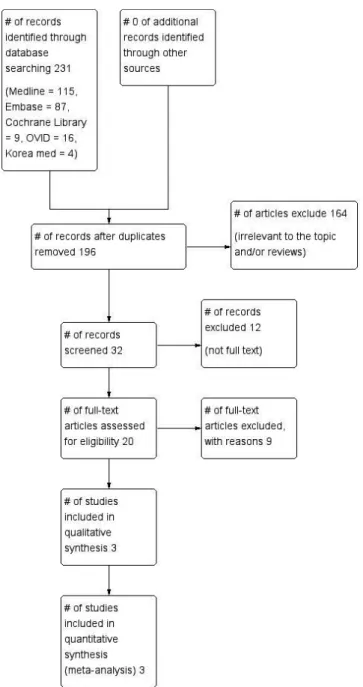Figure 1. Flow sheet of study selection 