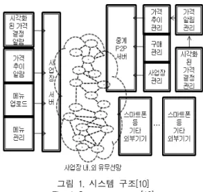 Fig.  1  System  structure[10]