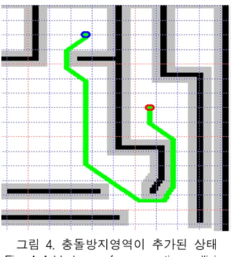 그림  2.  AStar  알고리즘  2 Fig.  2  AStar  algorithm  2