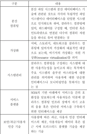 표  5.  클라우드  컴퓨팅  관련  기술 Table  5.  Cloud  computing  technology