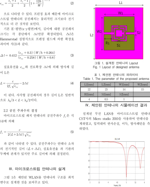 Fig.  2  Input  return  loss  |S11|