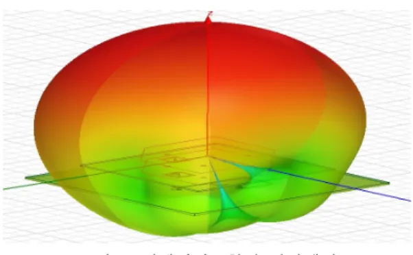 그림  7.  안테나의  3차원  방사패턴 Fig.  7  3D  radiation  pattern  of  antenna