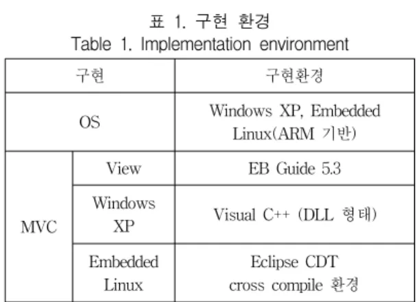 그림  7.  테스트  환경 Fig.  7  Test  environment