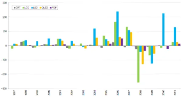 그림  8.  논문기준  5개  연구영역에서  관심도  변동범위 Fig.  8  Increase  and  decrease  in  citations  of  papers  for 