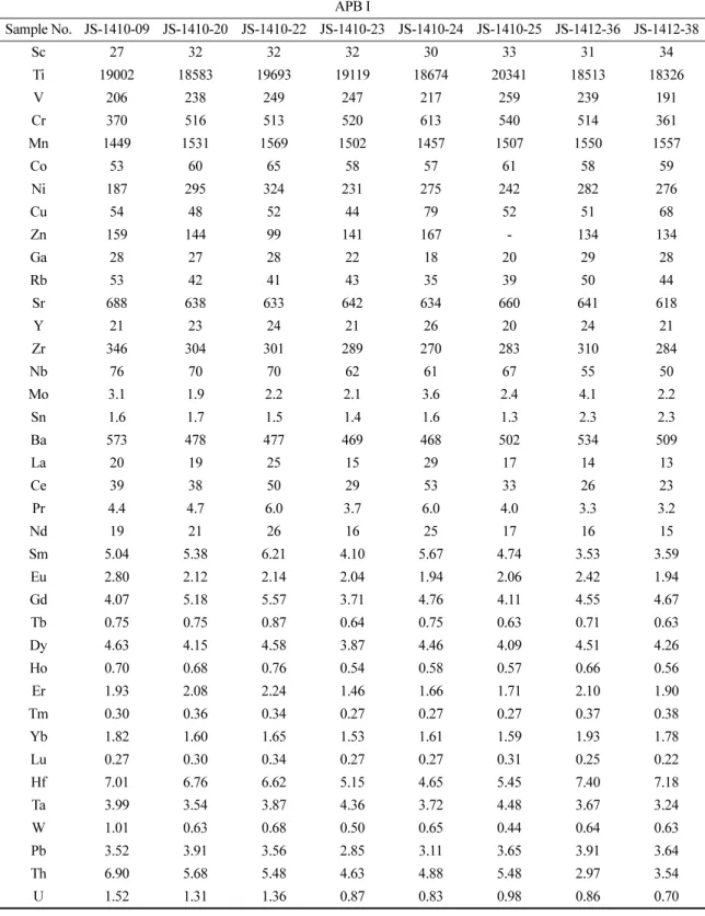 Table 2. Trace element compositions (ppm) of volcanic rocks form Sangumburi pit crater