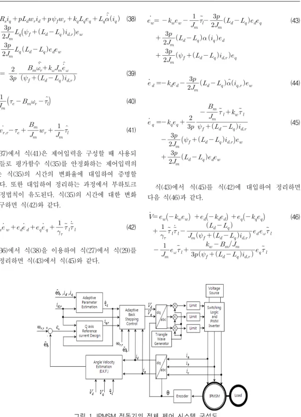 그림  1.  IPMSM  전동기의  전체  제어  시스템  구성도 Fig.  1  The  full  control  system  configurations  of  the  IPMSM
