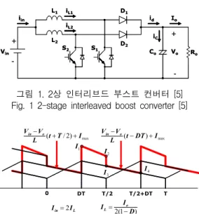 Fig.  1  2-stage  interleaved  boost  converter  [5]