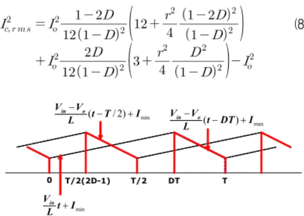 그림  4.  커패시터  리플전류의  비교 Fig.  4  Comparison  of  capacitor  ripple  currents