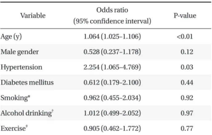 Table 2. Relationship of cerebral small-vessel disease and risk factors  by multivariate logistic regression analysis