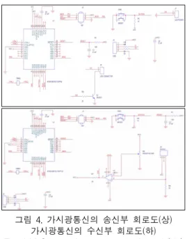 그림  2.  가시광통신의  송신부  접속  구성도 Fig.  2  VLC  transmission  access  block  diagram