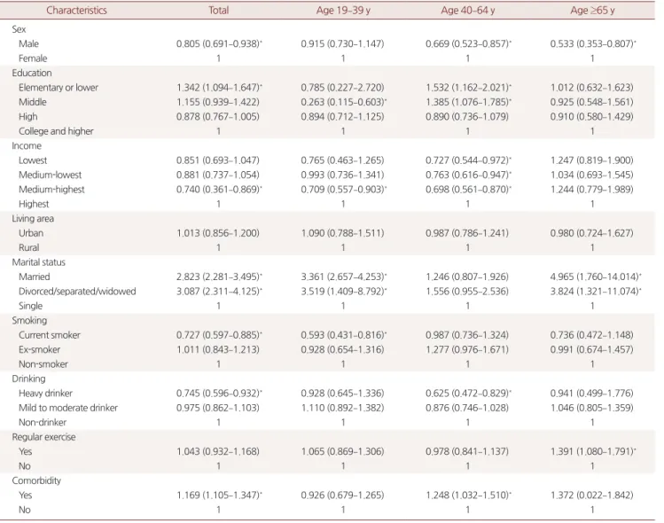 Table 2. Factors associated with influenza vaccination, stratified by age groups