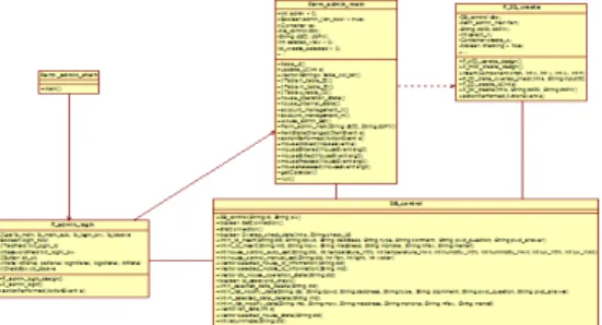 그림  7.  제어  시스템의  클래스  다이어그램 Fig.  7  Class  diagram  for  control  system