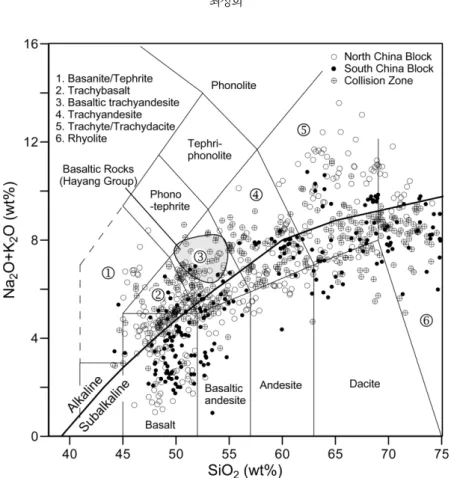 Fig. 1. Classification of Early Cretaceous igneous rocks from eastern China in terms of SiO 2  vs