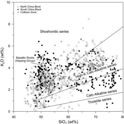 Fig. 3. Chondrite-normalized (La/Yb) N  ratio vs. La (ppm) for Early Cretaceous igneous rocks from eastern China