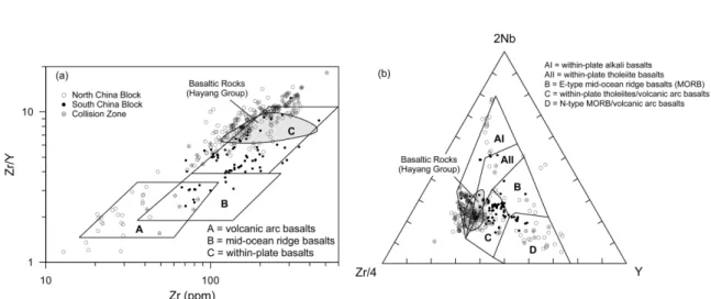 Fig. 5. SiO 2  (wt%) vs. initial  87 Sr/ 86 Sr (a) and εNd(t) (b) for Early Cretaceous igneous rocks from eastern China.