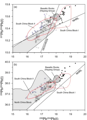 Fig. 9. Plots of initial  207 Pb/ 204 Pb (a) and  208 Pb/ 204 Pb (b) vs.  206 Pb/ 204 Pb ratios for Early Cretaceous basaltic rocks from eastern China (Qiu et al., 2002; Xu et al., 2002; Zhang et al., 2002, 2004; Chen et al., 2004, 2008; Yang et al., 2004,