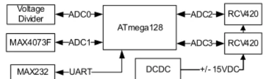 Fig.  3  Block  diagram  for  4-20mA  current  loop  receiver