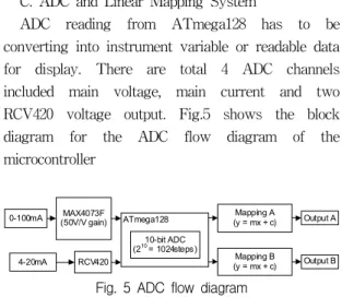 Fig.  4  Block  diagram  for  4-20mA  current  loop  transmitter