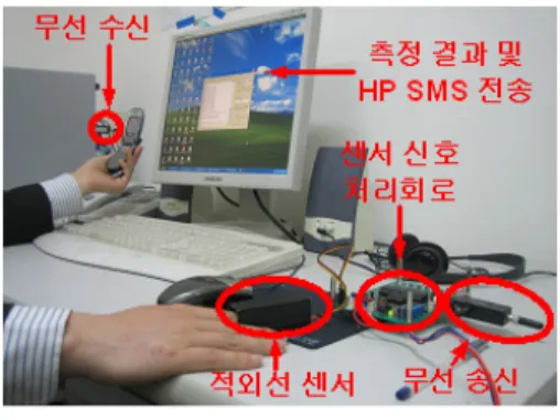그림  2.  광센서  회로  Fig.  2  Optical  sensor  circuit