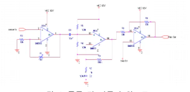 그림  5.  커플링  회로의  출력파형 Fig.  5  Output  waveform  of  coupling  circuit 