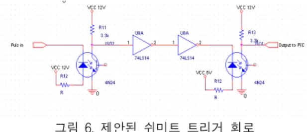 그림  7.  쉬미트  회로의  출력파형 Fig.  7  Output  waveform  of  schmitt  trigger  circuit