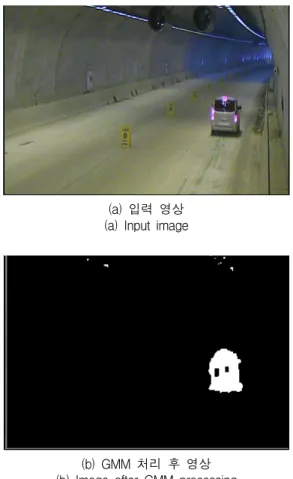 그림  3.  GMM만  적용한  경우  문제들 Fig.  3  The  problems  for  GMM  only  applied