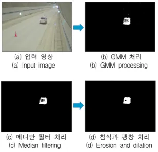 그림  4.  형태학적  필터  적용  후  결과  Fig.  4  The  results  for  Morphological  filter  applied