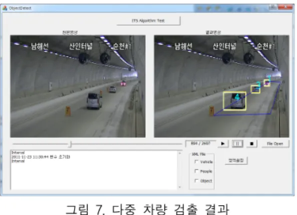 그림  7.  다중  차량  검출  결과 Fig.  7.  A  Results  for  multiple  vehicle  detection
