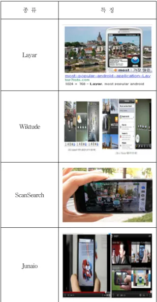 Table  1.  Examples  of  mobile  augmented  technologies