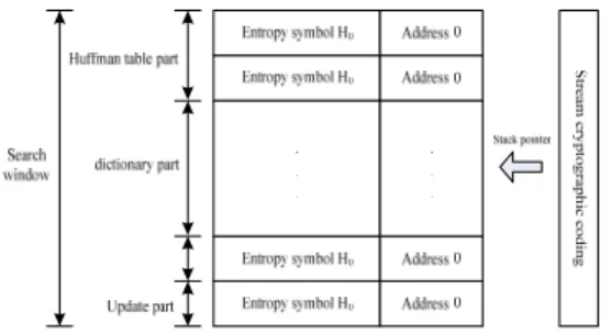 Table  1.  Total  bit  error  rate  of  stream  cryptographic  algorithm