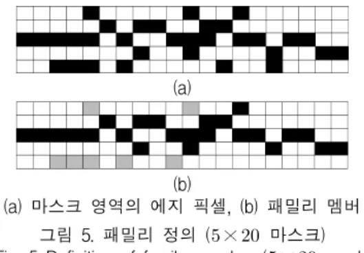 그림  6.  제안하는  알고리즘  결과  영상  ( ×   마스크)  Fig.  6  Result  of  the  proposed  algorithm  ( ×   mask) 두  번째  방법은  패밀리를  구성하는  방법이다
