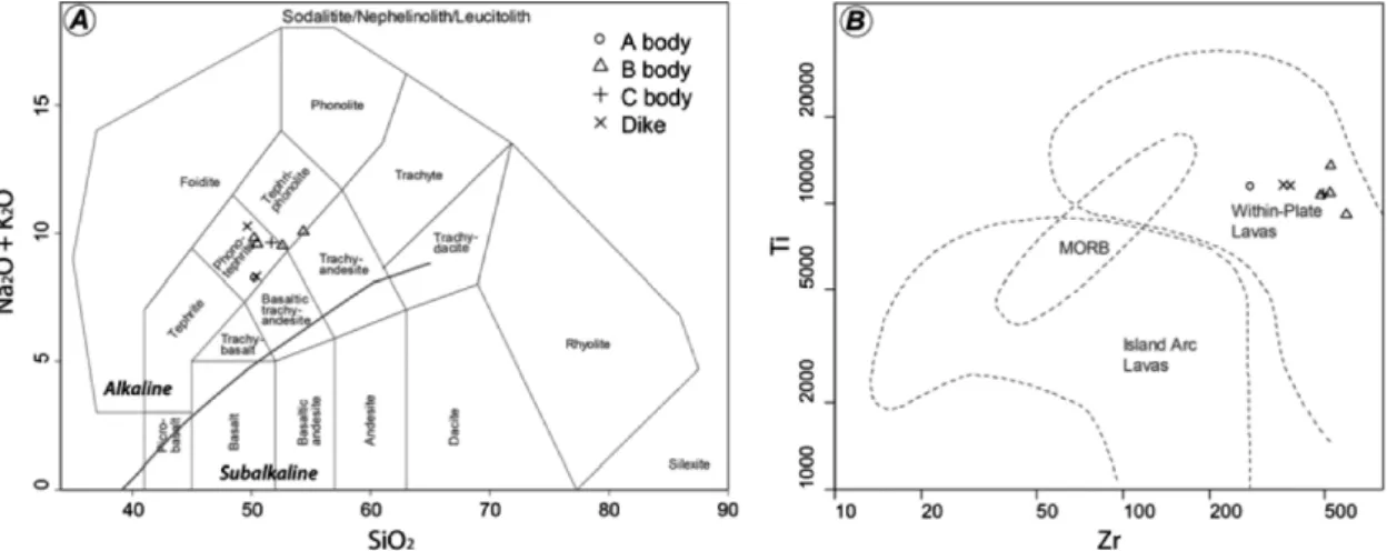 Fig. 6. (A) Plot of Na 2 O+K 2 O  vs. SiO 2  (after Cox et al., 1979; Middlemost, 1994) and (B) Tectonomagmatic discrimination (after Pearce, 1982) of the Daljeon Basalt in Table 1.