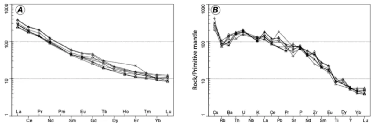 Table 1. Sample details with locality, rock type, and data source. Sample locations are the same as Fig