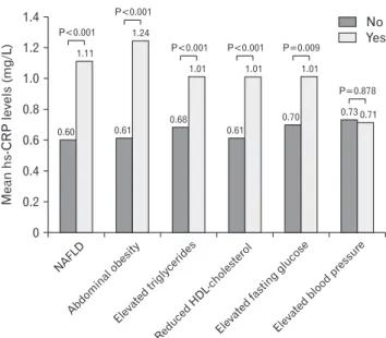 Table 1. Baseline characteristics of study subjects