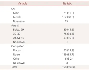 Table 1. General characteristics of study subjects (n=198)