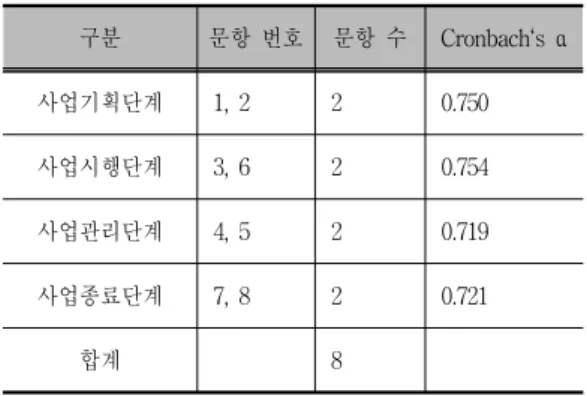 Table  1.  Actual  analysis  need  conflict  resolution  for  housing  redevelopment  business  success